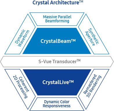 health care images : Crystal Architecture™
